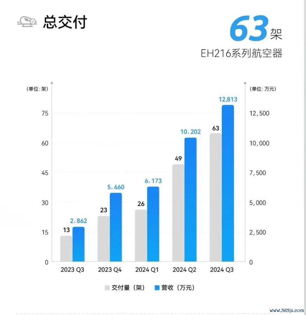 图片开头：亿航智能