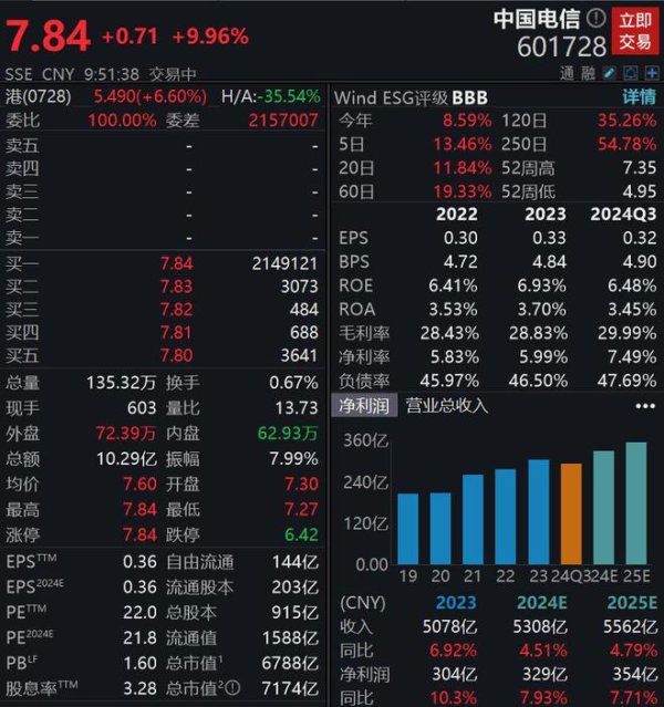 开yun体育网开头：Wind讯息面上-开云「中国」kaiyun网页版登录入口