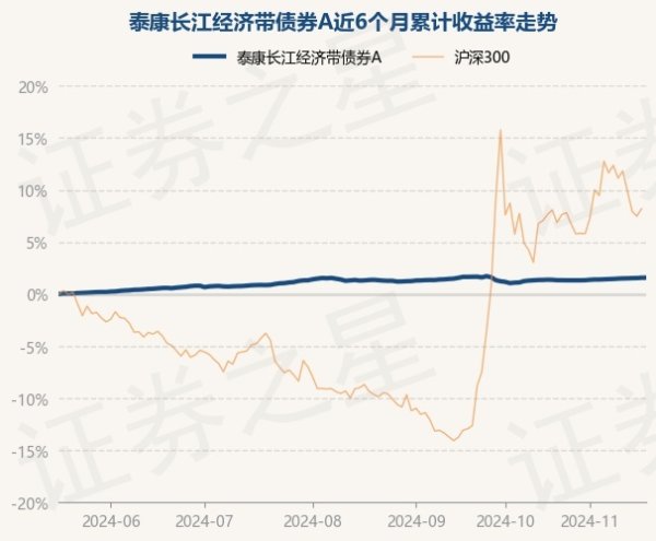 欧洲杯体育历史数据走漏该基金近1个月高涨0.21%-开云「中国」kaiyun网页版登录入口