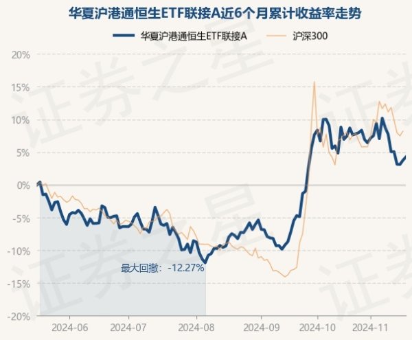 开云体育左证最新一期基金季报显现-开云「中国」kaiyun网页版登录入口