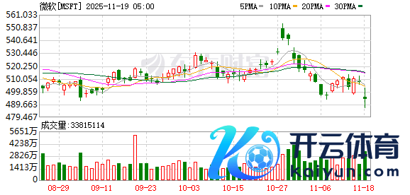 K图 MSFT_0