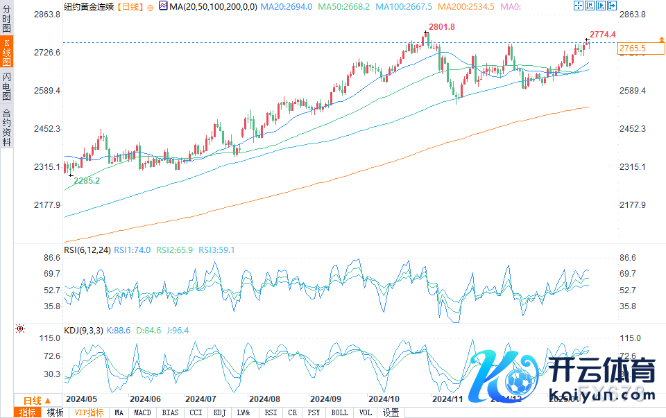 （COMEX黄金日图起首：易汇通）