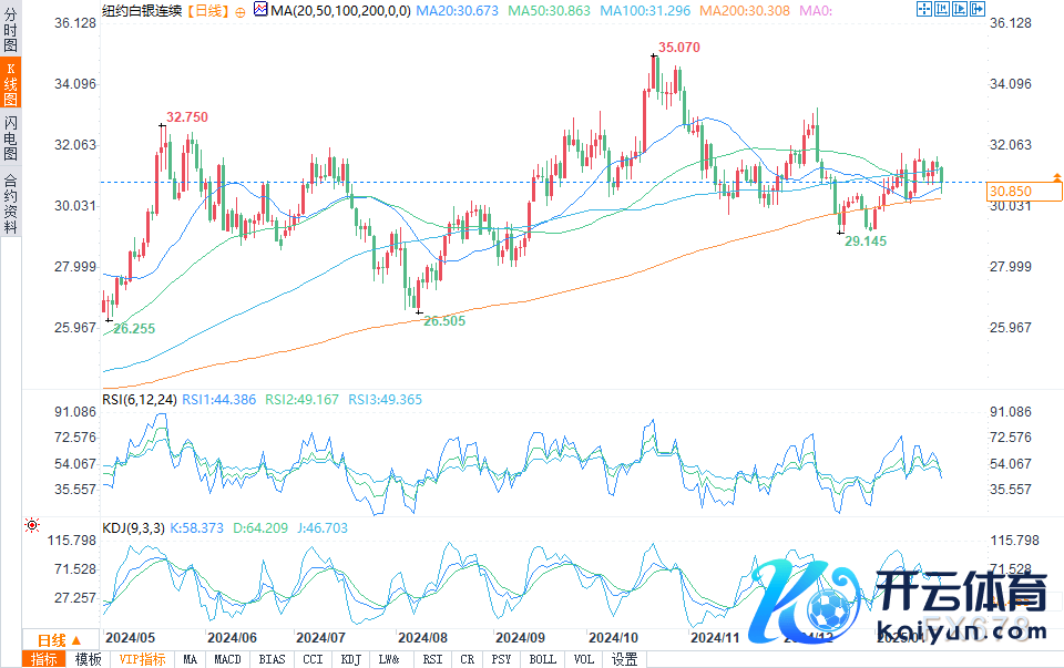（COMEX白银日图起首：易汇通）